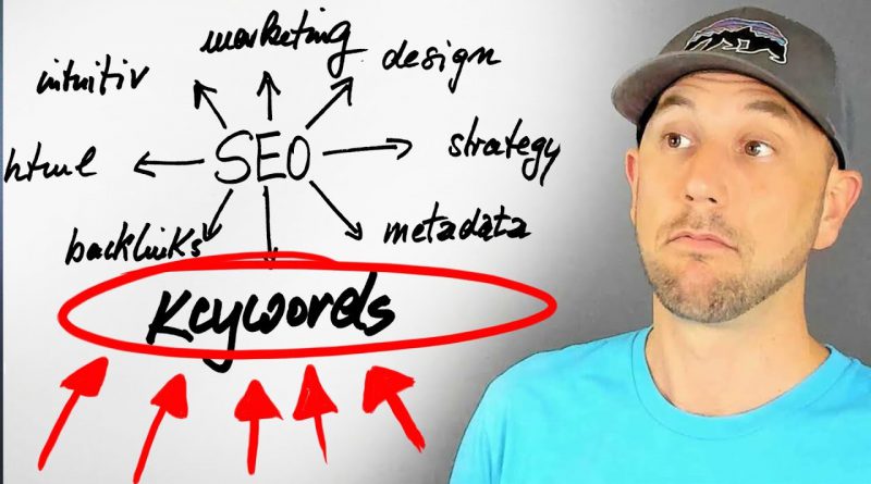 Top 5 Free Keyword Suggestion Tools - Get More Great Blog Ideas, Video Ideas & Podcast Topic Ideas