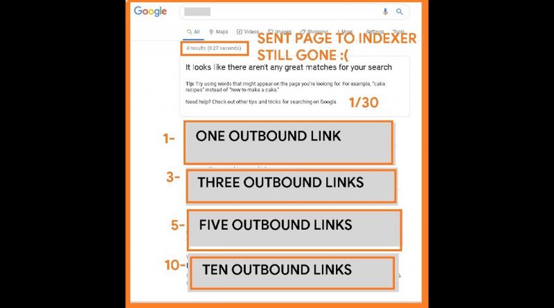 SEO Science Is Art - SEO Test 1