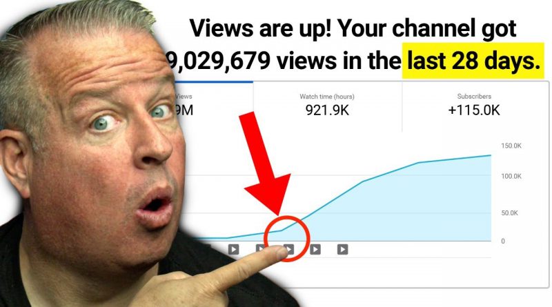 Can You Really Grow Your YouTube Channel in 30 days?