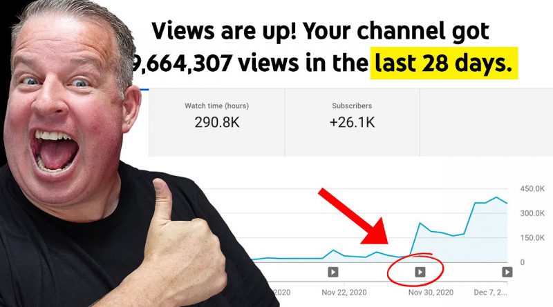 Grow Your YouTube Channel in 2021 & Get More Views