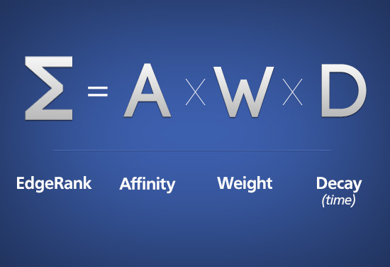 Facebook Edgerank Changes And The Facebook News Feed Algorithm