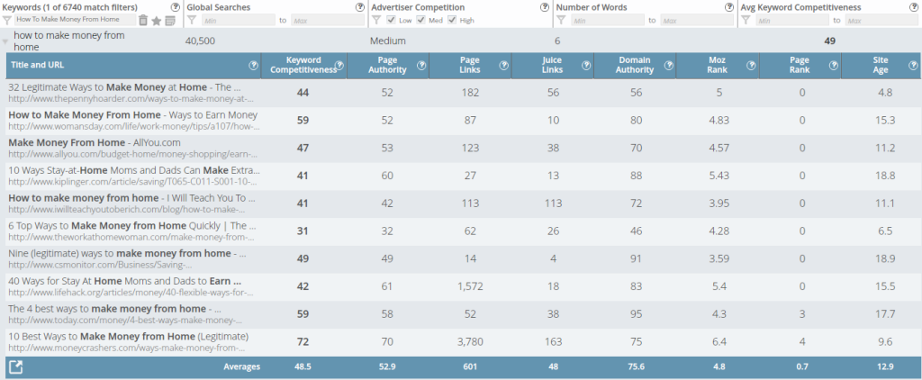 Ranking A Video For Competitive Keyword Make Money From Home